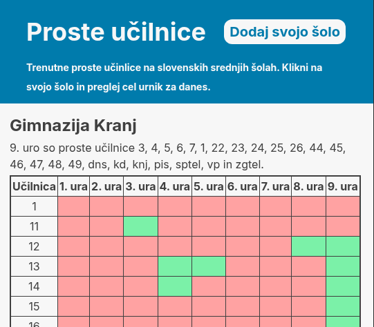 Proste učilnice